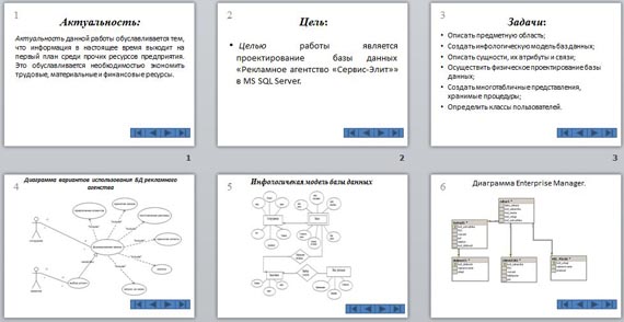 Презентация Пример проектированния базы данных