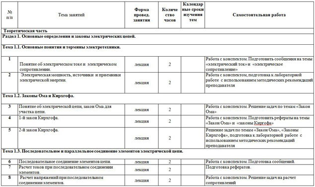 Реферат: Понятие пищи