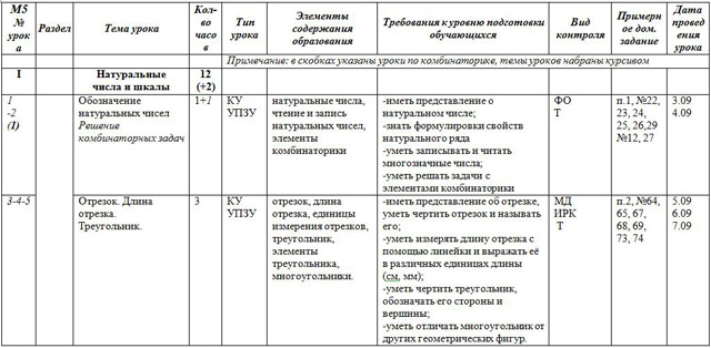 Тематическое планирование математика 5 класс фгос