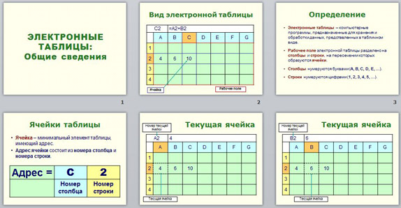 Что такое электронная таблица 8 класс презентация семакин