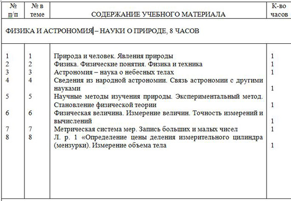 Тематическое планирование по физике по классам