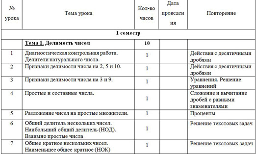 Календарно тематический план по математике 2 класс перспектива