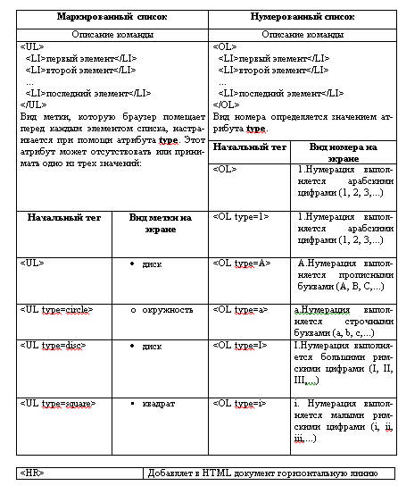 Используемые теги