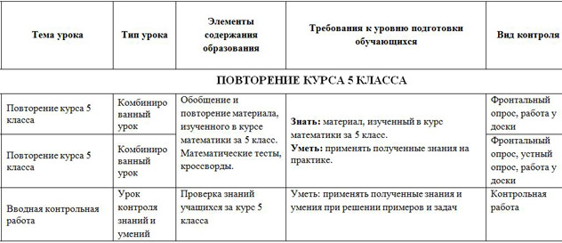 КТП математика 6 класс