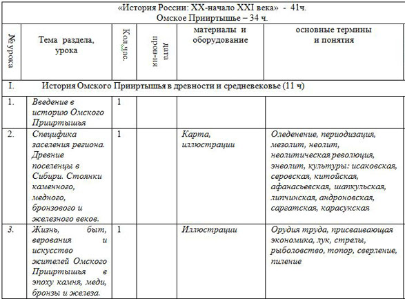 Тематическое планирование истории 8 класс