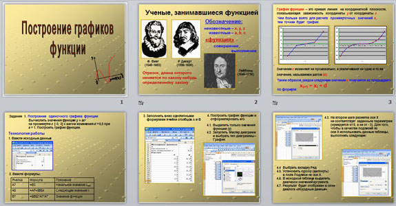 Презентация Построение графиков функций в электронной таблице