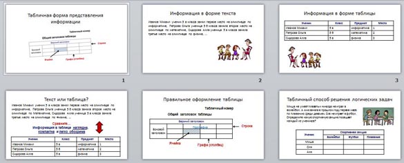 Презентация Табличная форма представления информации