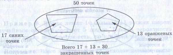 Рисунок события