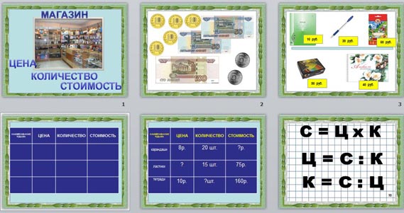 Презентация по математике Цена, количество, стоимость