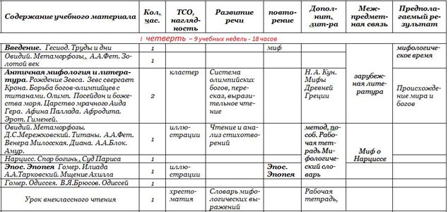 Родная литература темы уроков