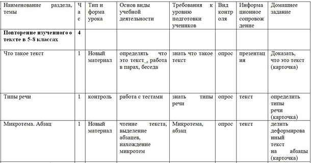 КТП элективны курс анализ текста