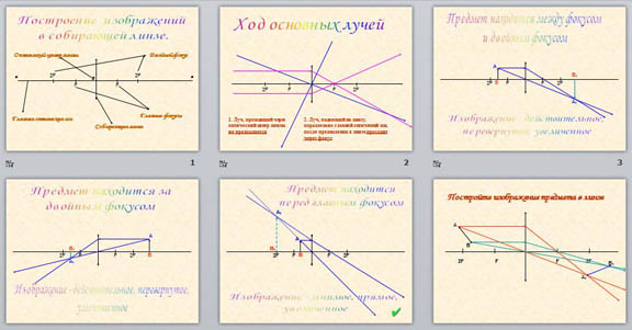 Рисунок собирающей линзы d 2f