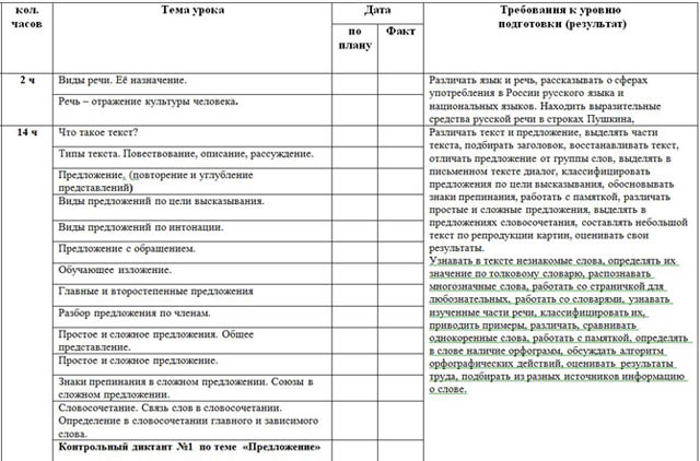 Учебно-тематический план русский язык