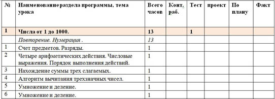 Тематический план по математике 4 класс моро