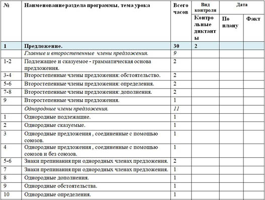 Календарно-тематический план русский язык