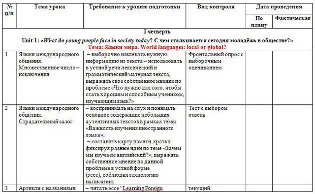 План по английскому языку 5 класс