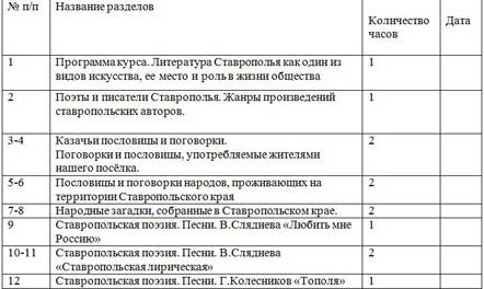 Тематическое планирвоание Литература Ставраполья