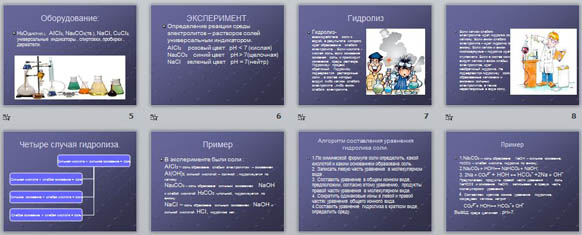 Презентация Гидролиз неорганических веществ-солей