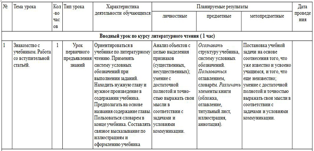 фрагмент тематического планирования