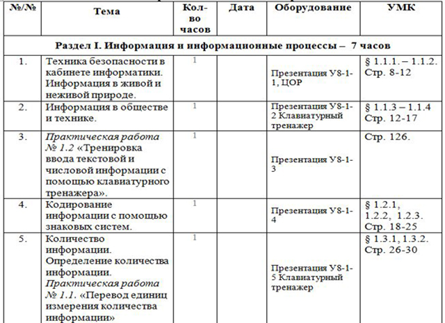 фрагмент тематического планирования