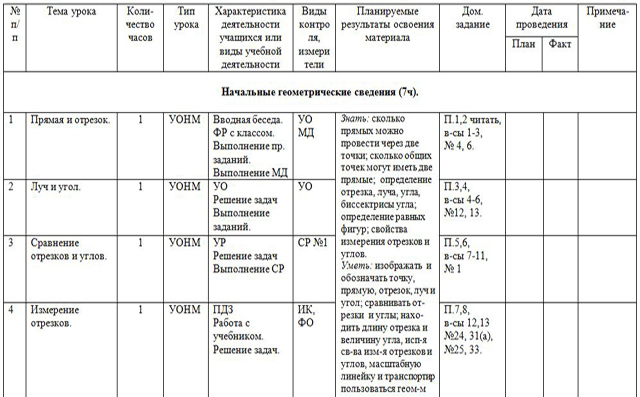 Тематическое планирование геометрия 7