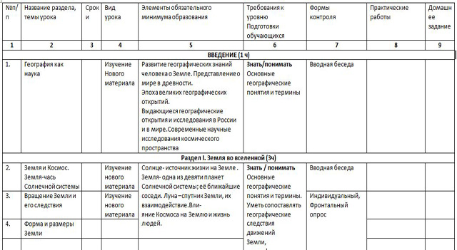 КТП по географии (6 класс)