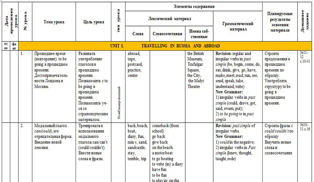 фрагмент таблицы ктп по английскому языку 7 класс