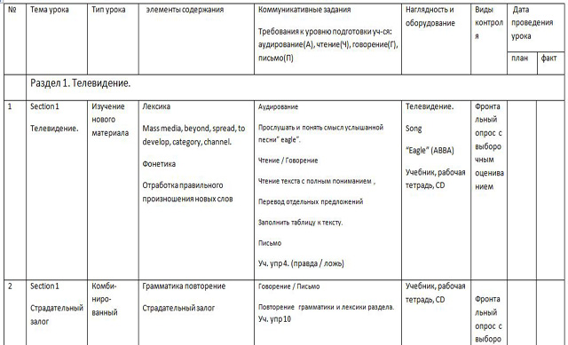 Тематическое планирование 5 класс английский язык. Образец КТП по английскому языку. КТП 3 класс английский язык. КТП 9 класс английский язык обновленка. КТП 5 класс английский язык обновленка.