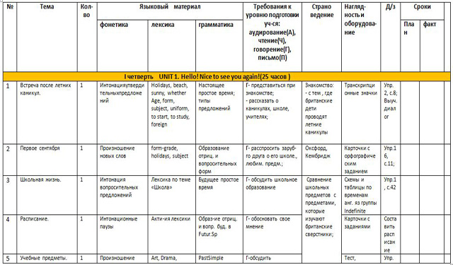 Календарный план английский язык 5 класс
