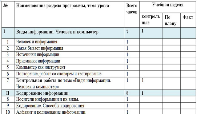 4 проект сбора икт коллективного планирования