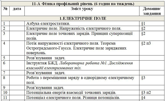 фрагмент таблицы ктп по физике