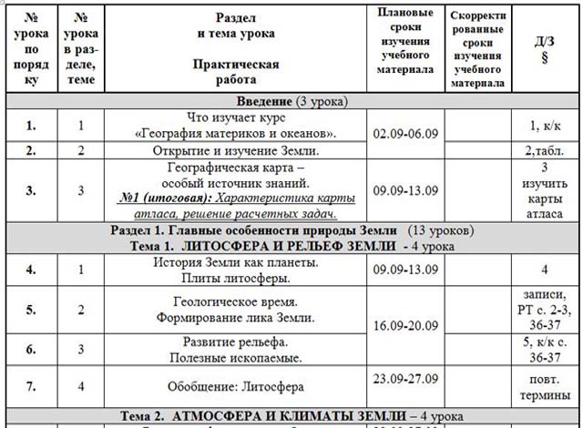 Учебный план по географии