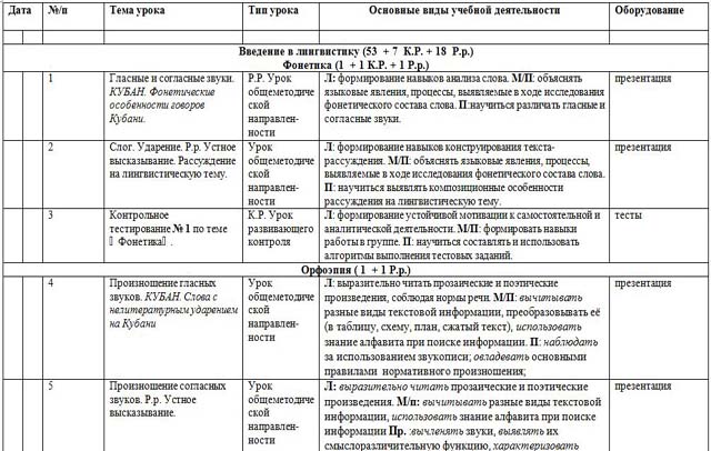 Календарно тематическое планирование родного языка