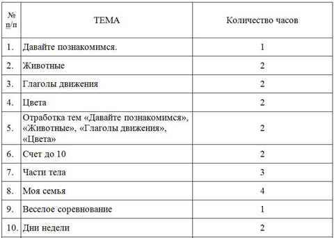 Тематическое планирование кружок 1 класс