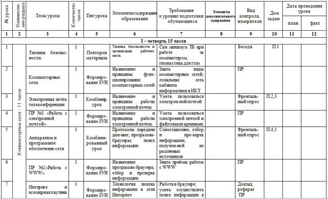 фрагмент таблицы ктп по информатике