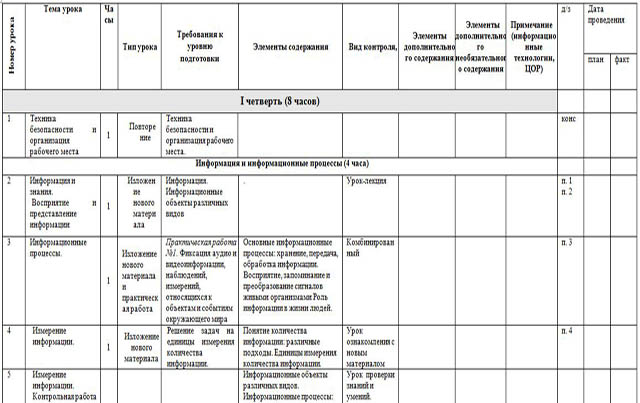 фрагмент таблицы ктп по информатике 8 класс