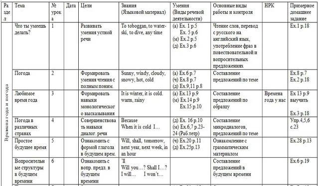 фрагмент ктп по английскому языку