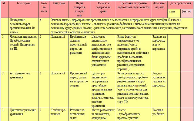 фрагмент ктп по математике