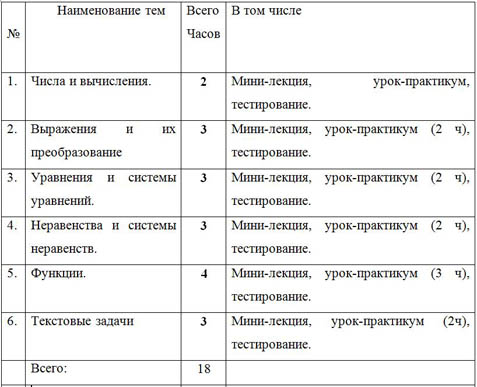 Учебно-тематический план математика Подготовка к ГИА