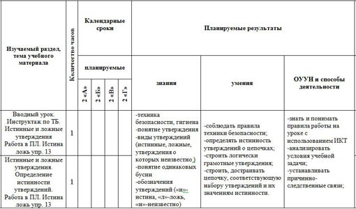 Календарно-тематический план информатика 2 класс