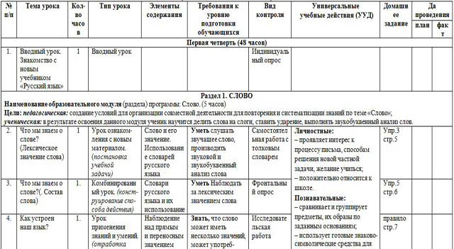 фрагмент ктп по русскому языку