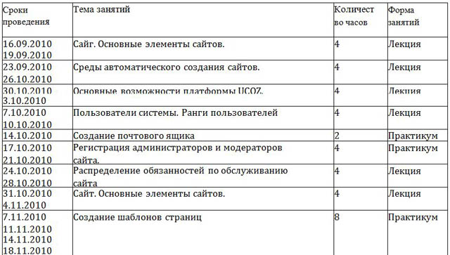 фрагмент ктп по информатике веб дизайн