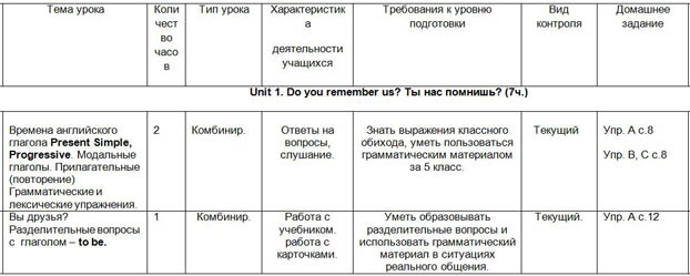 Рабочая программа 5 9 класс спотлайт. Английский язык 6 класс КТП English.