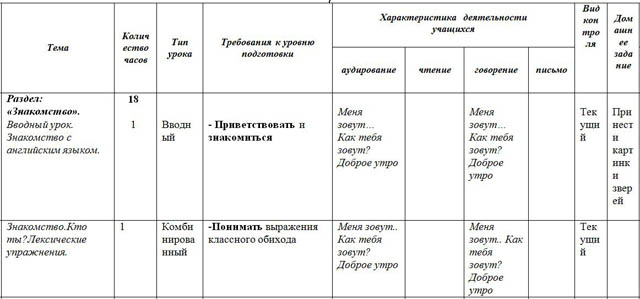 КТП английский язык 2 класс