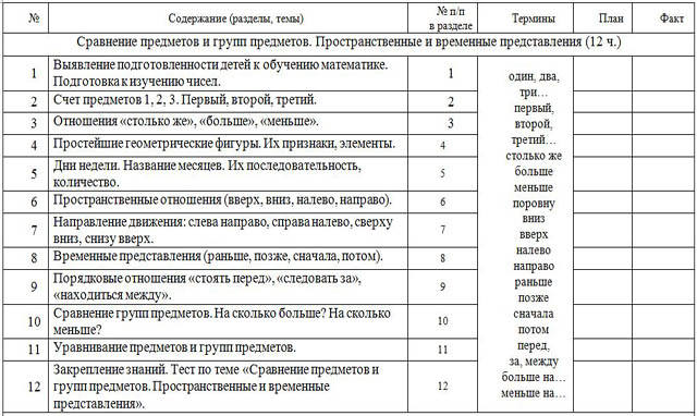 фрагмент ктп по математике