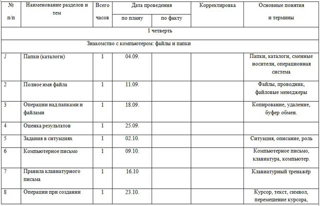 фрагмент ктп по информатике