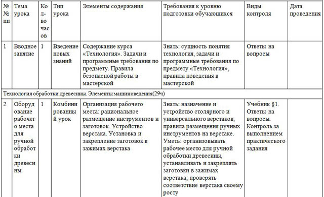 фрагмент ктп по технологии