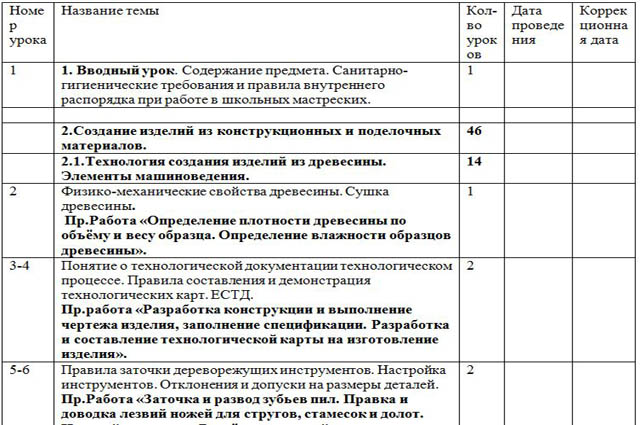 Почему в проекте надо опираться на стандарты технология 7 класс