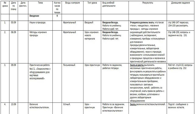 фрагмент ктп по природоведению