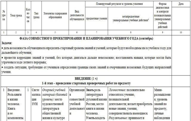 фрагмент учебного плана по литературе